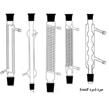 کندانسورتقطیرپیرکسی